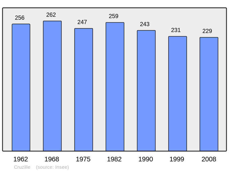 Soubor:Population - Municipality code 71156.png