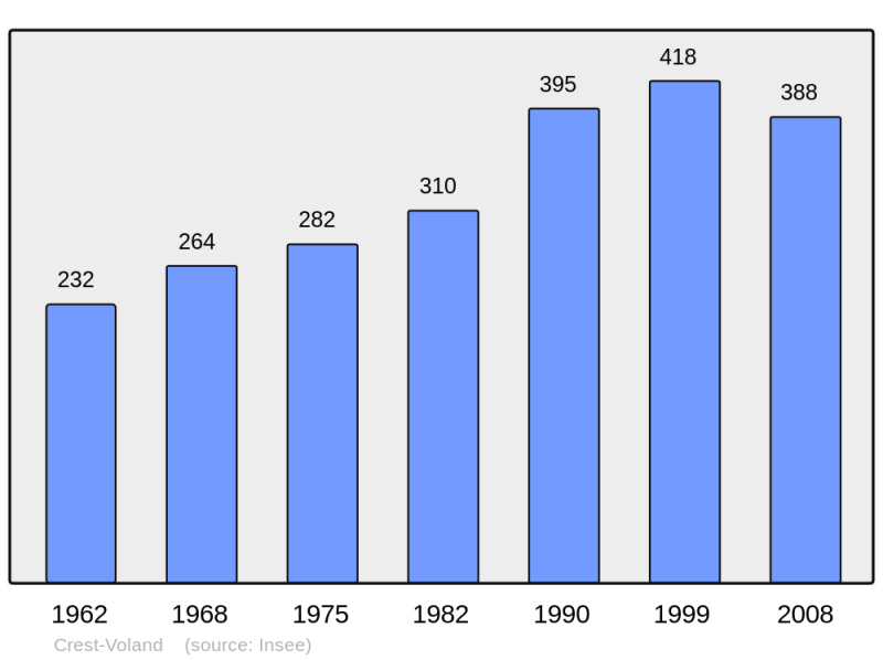 Soubor:Population - Municipality code 73094.png
