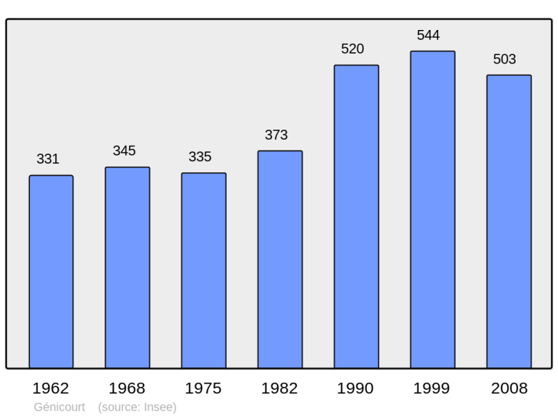 Soubor:Population - Municipality code 95271.png