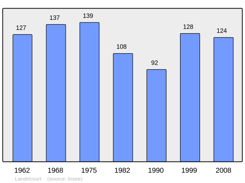 Soubor:Population - Municipality code 02406.png