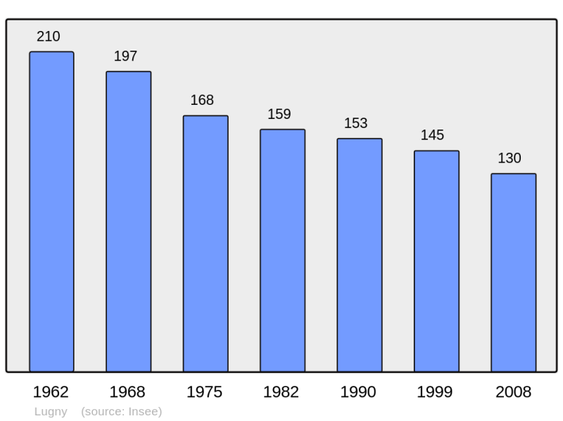 Soubor:Population - Municipality code 02444.png