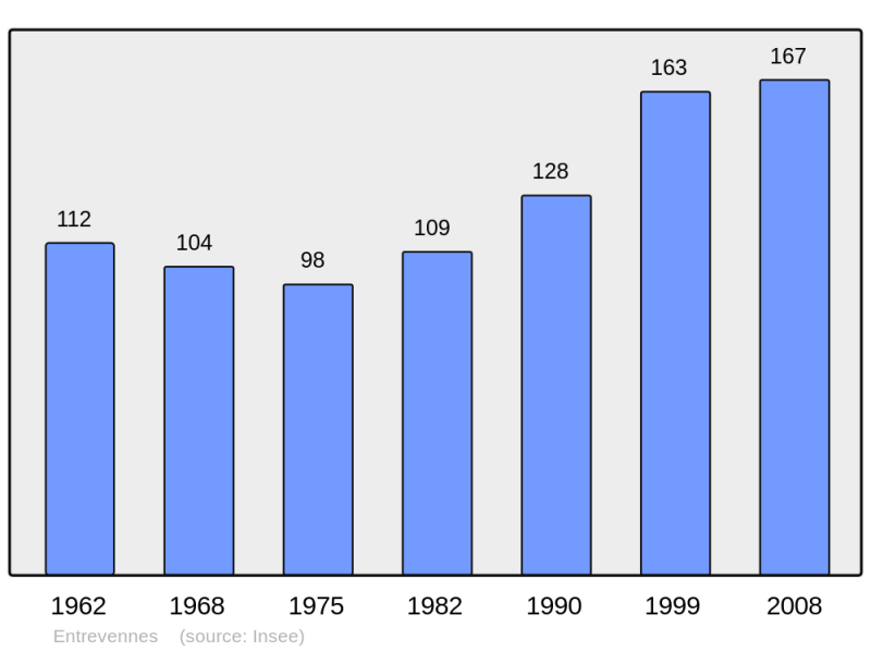Soubor:Population - Municipality code 04077.png