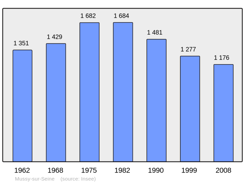 Soubor:Population - Municipality code 10261.png
