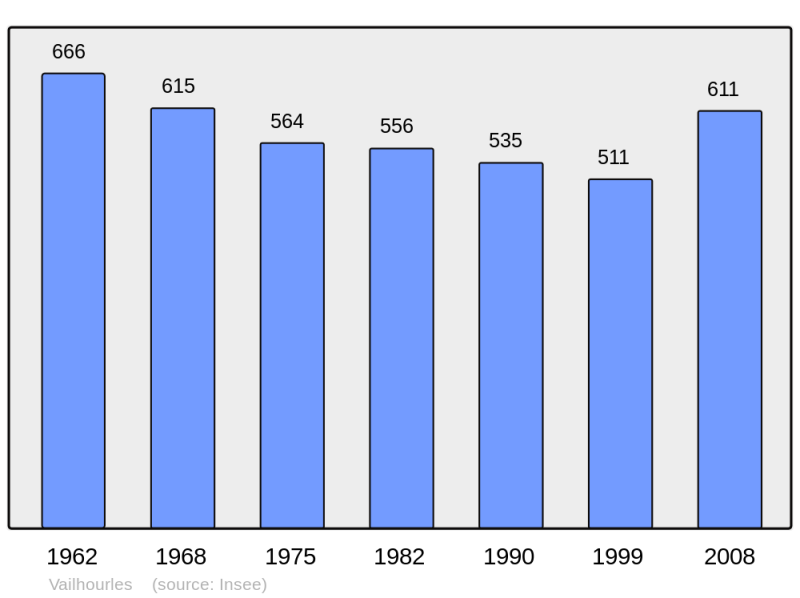 Soubor:Population - Municipality code 12287.png