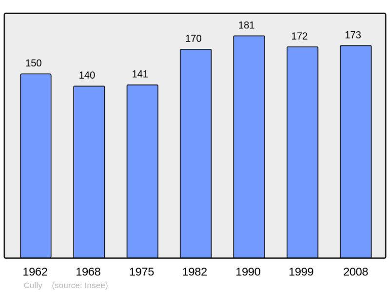 Soubor:Population - Municipality code 14212.png