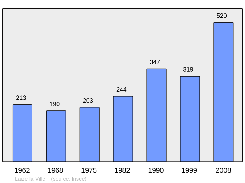 Soubor:Population - Municipality code 14349.png