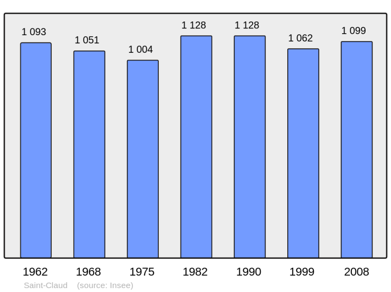 Soubor:Population - Municipality code 16308.png
