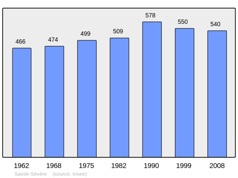 Soubor:Population - Municipality code 16349.png