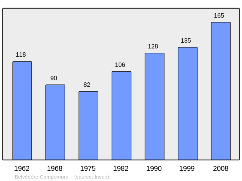 Soubor:Population - Municipality code 2A035.png