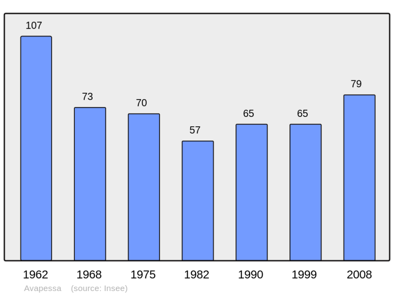 Soubor:Population - Municipality code 2B025.png