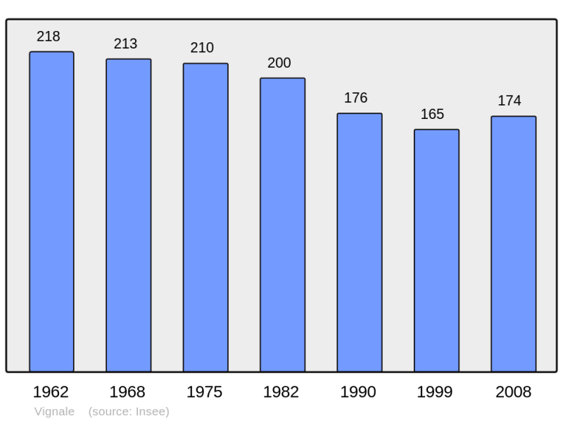 Soubor:Population - Municipality code 2B350.png
