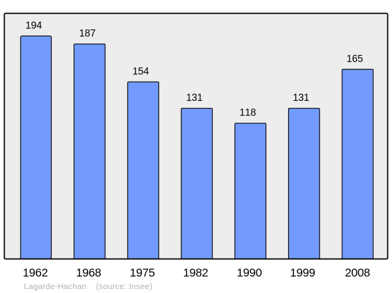 Soubor:Population - Municipality code 32177.png