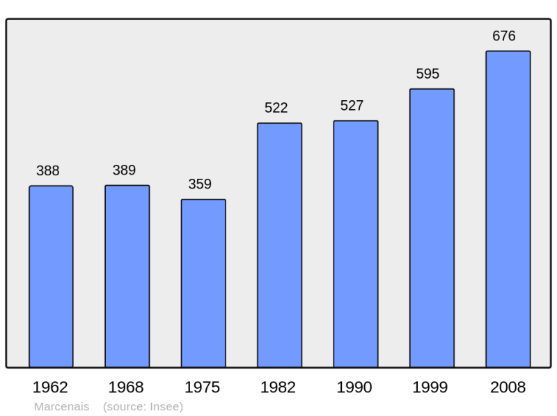 Soubor:Population - Municipality code 33266.png