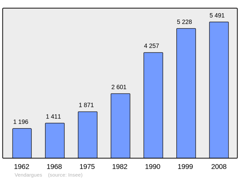 Soubor:Population - Municipality code 34327.png