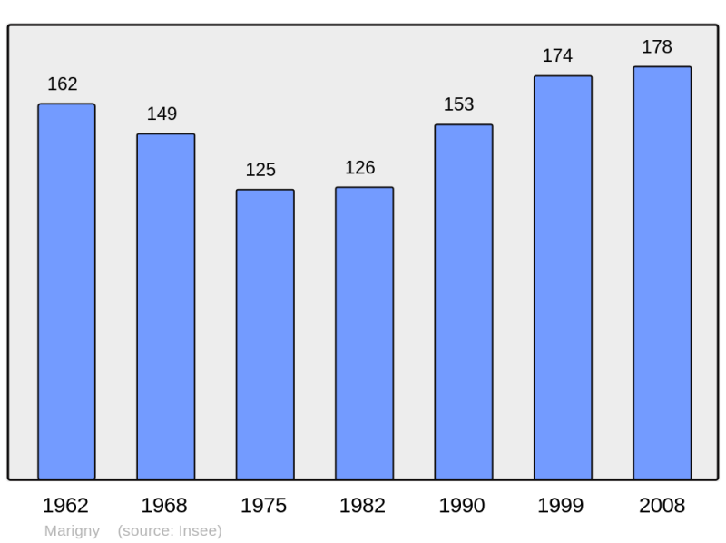 Soubor:Population - Municipality code 39313.png