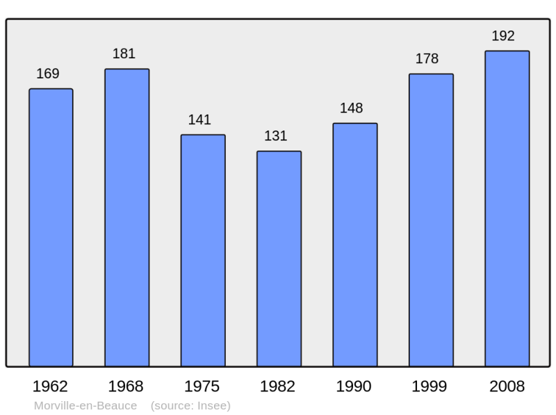Soubor:Population - Municipality code 45217.png