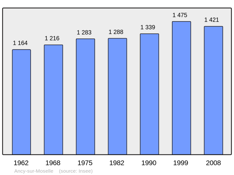 Soubor:Population - Municipality code 57021.png
