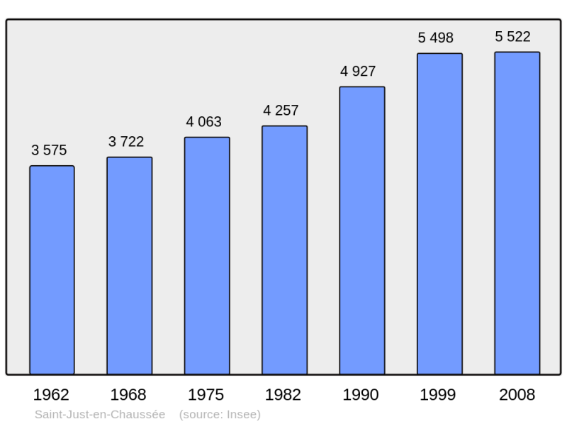 Soubor:Population - Municipality code 60581.png