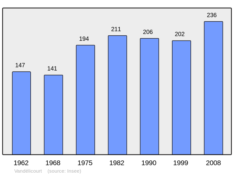 Soubor:Population - Municipality code 60654.png
