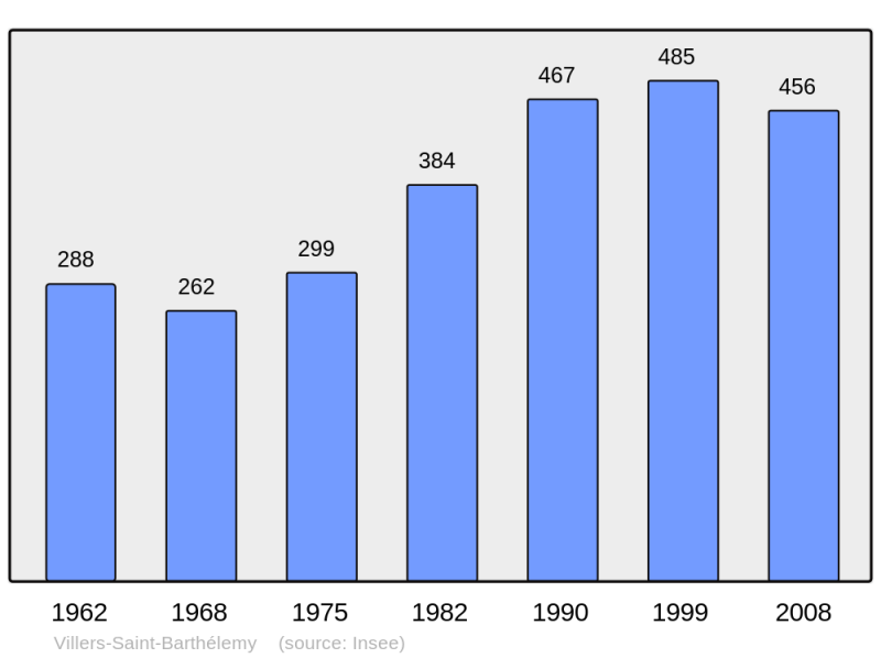 Soubor:Population - Municipality code 60681.png