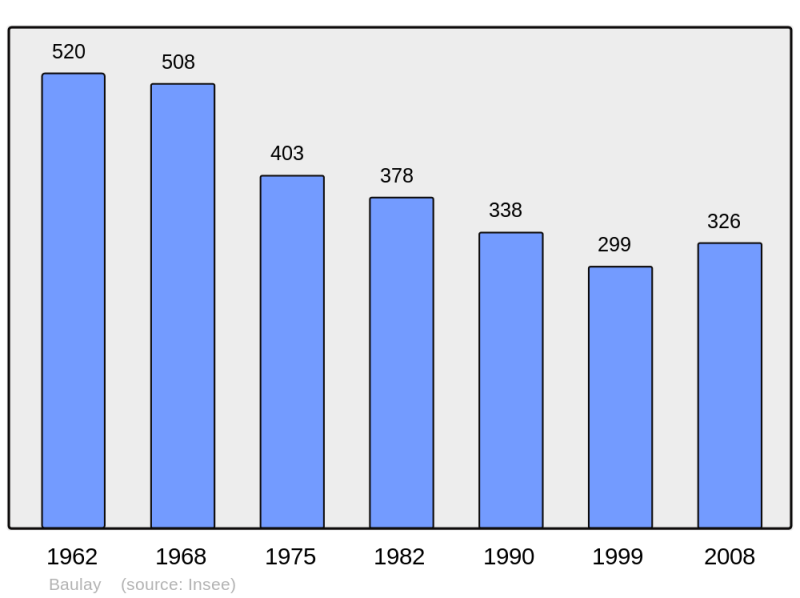 Soubor:Population - Municipality code 70056.png
