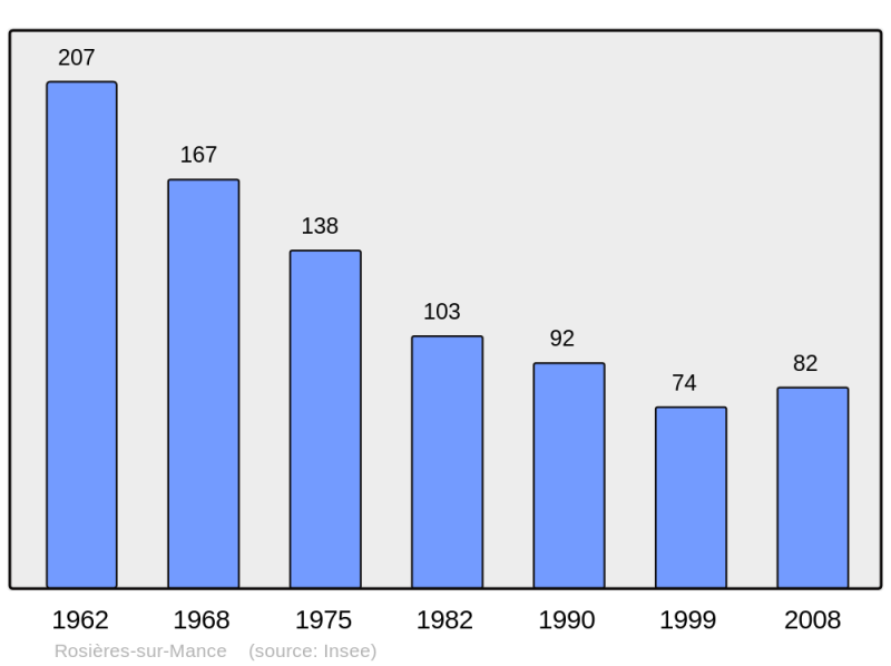 Soubor:Population - Municipality code 70454.png