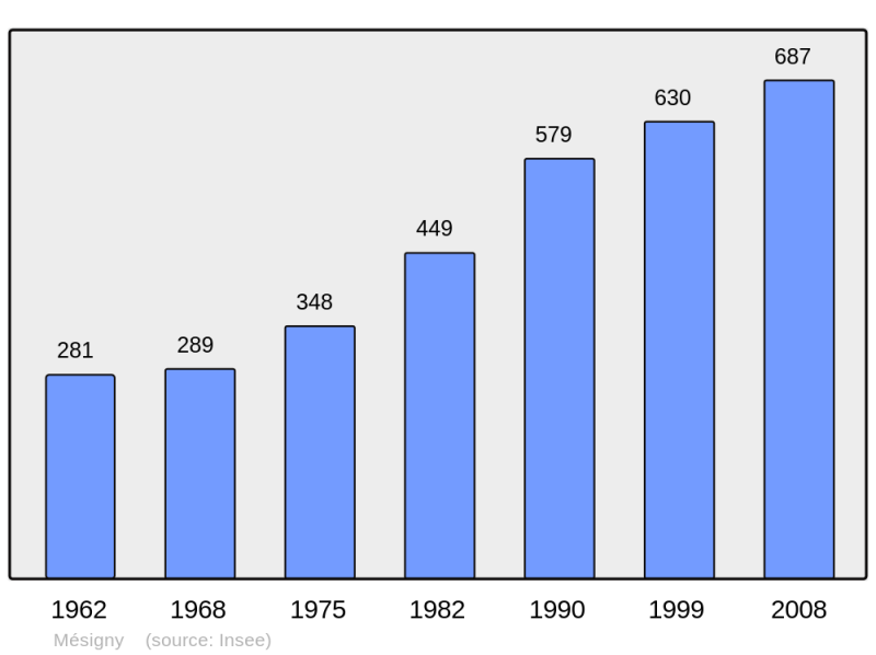 Soubor:Population - Municipality code 74179.png