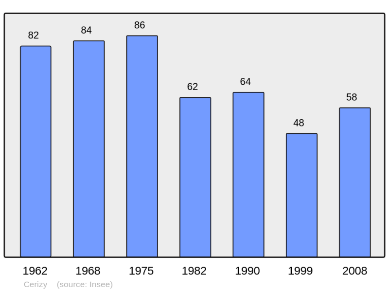 Soubor:Population - Municipality code 02149.png