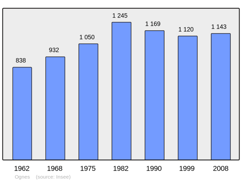 Soubor:Population - Municipality code 02566.png