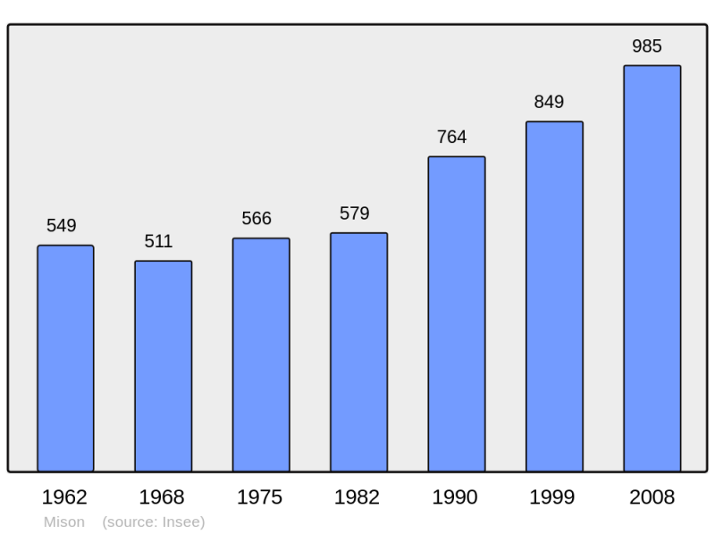 Soubor:Population - Municipality code 04123.png