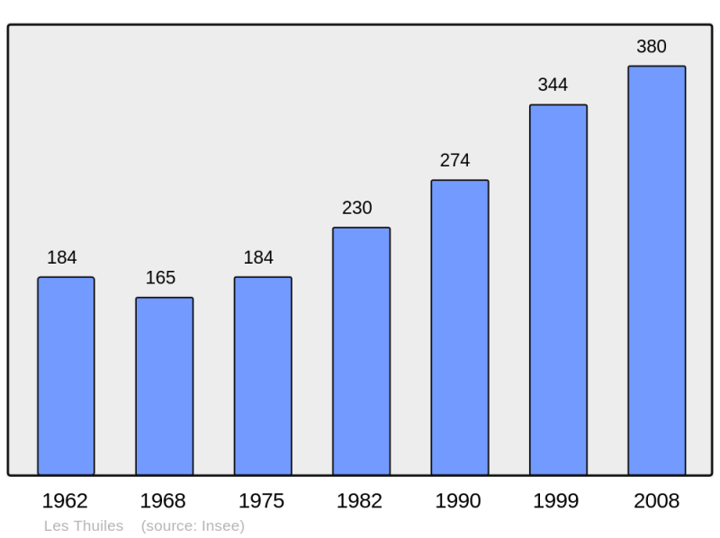 Soubor:Population - Municipality code 04220.png