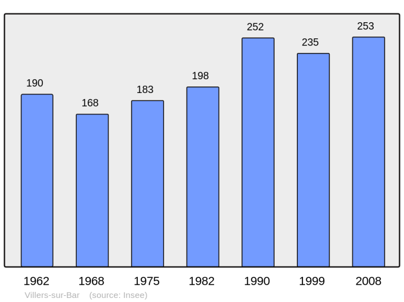 Soubor:Population - Municipality code 08481.png