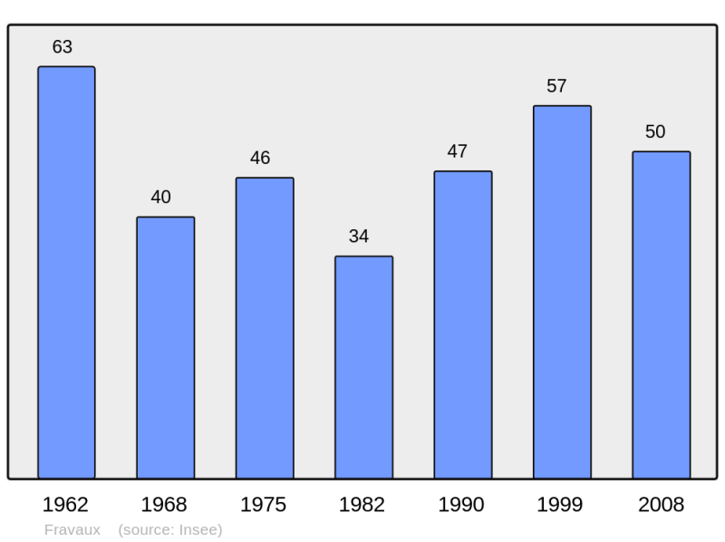 Soubor:Population - Municipality code 10160.png