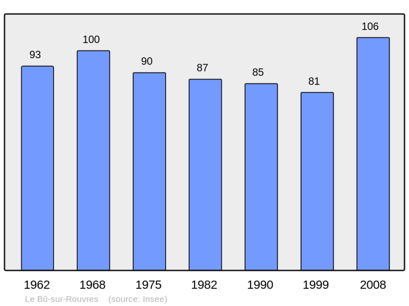 Soubor:Population - Municipality code 14116.png