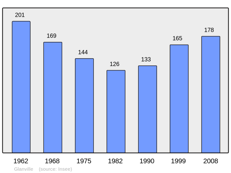Soubor:Population - Municipality code 14302.png