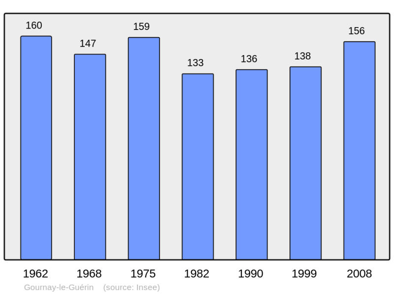 Soubor:Population - Municipality code 27291.png