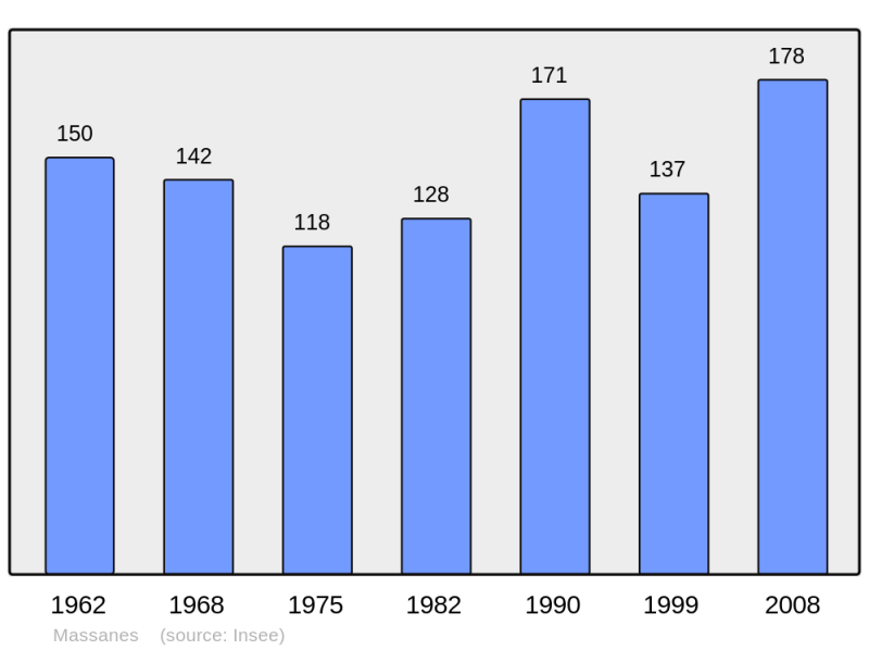 Soubor:Population - Municipality code 30161.png