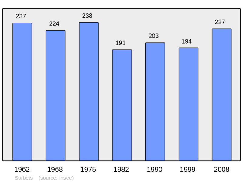 Soubor:Population - Municipality code 32437.png