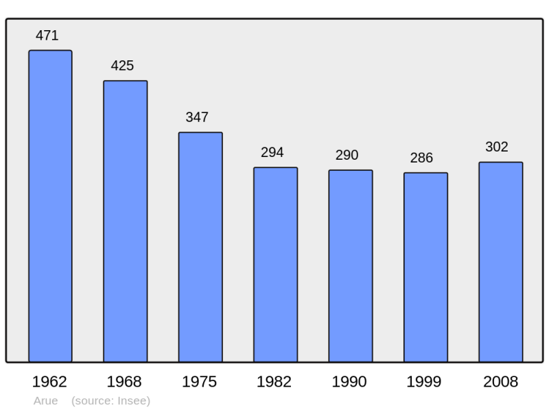 Soubor:Population - Municipality code 40014.png