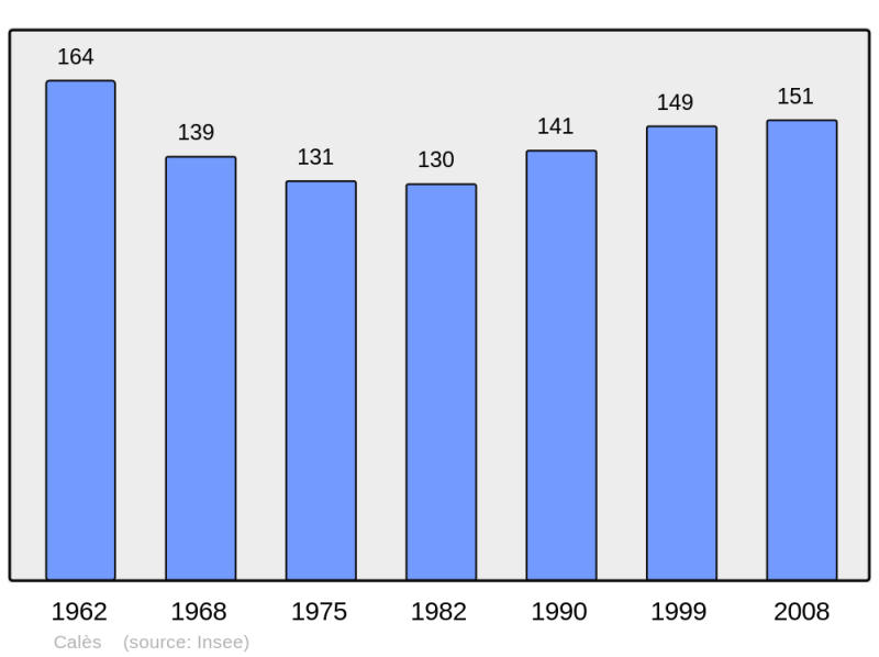 Soubor:Population - Municipality code 46047.png