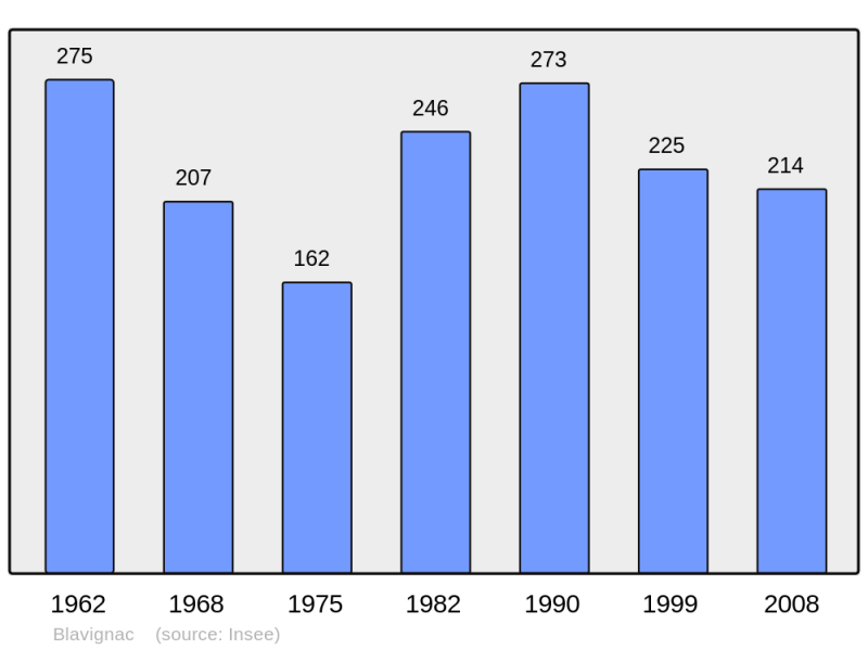 Soubor:Population - Municipality code 48026.png