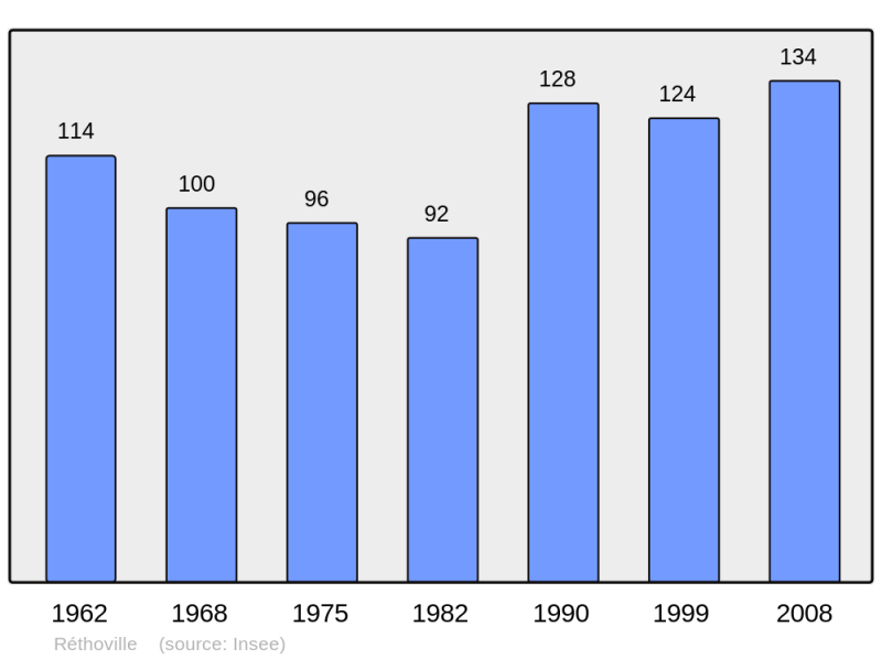 Soubor:Population - Municipality code 50432.png