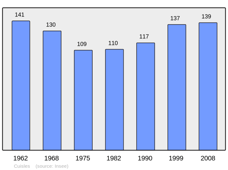 Soubor:Population - Municipality code 51201.png