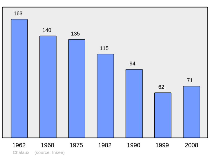 Soubor:Population - Municipality code 58049.png