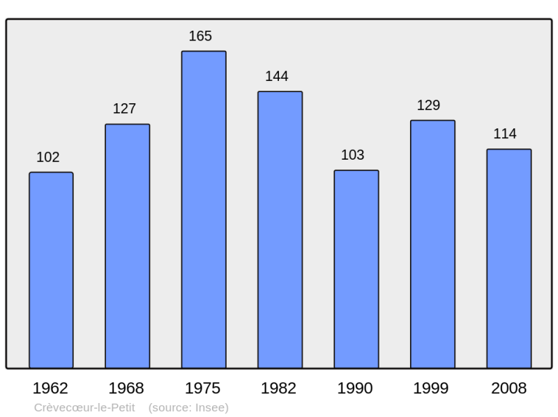 Soubor:Population - Municipality code 60179.png