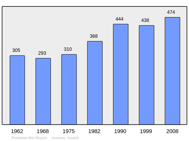 Soubor:Population - Municipality code 60507.png