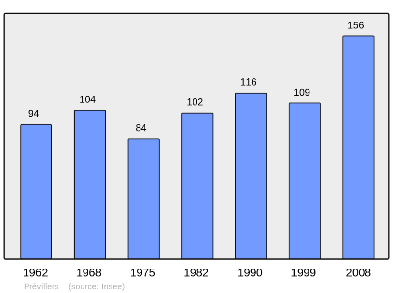 Soubor:Population - Municipality code 60514.png