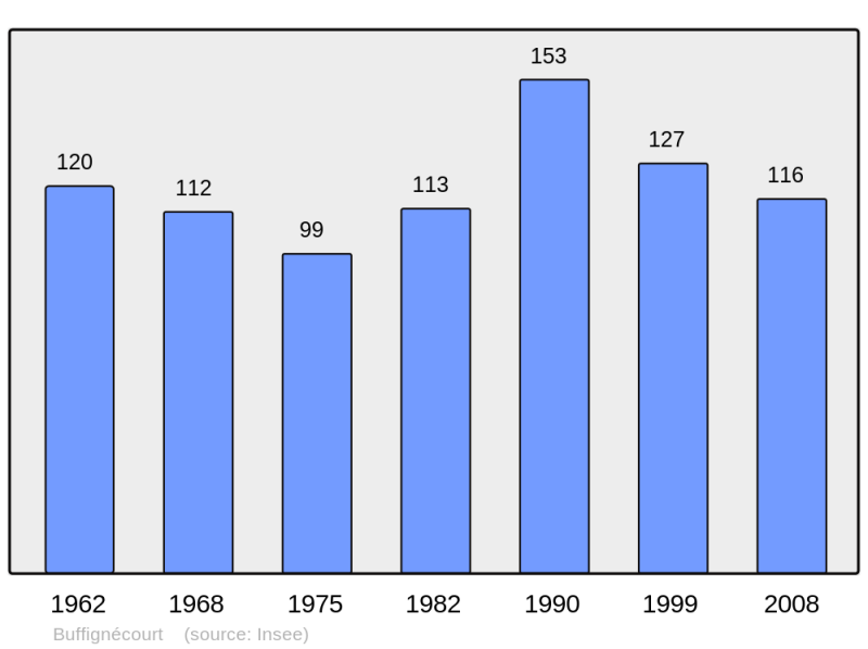 Soubor:Population - Municipality code 70106.png