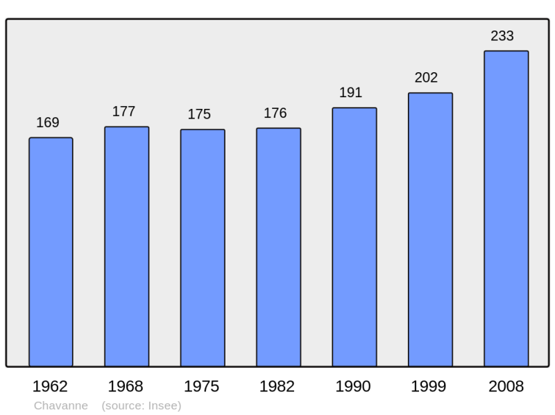 Soubor:Population - Municipality code 70147.png