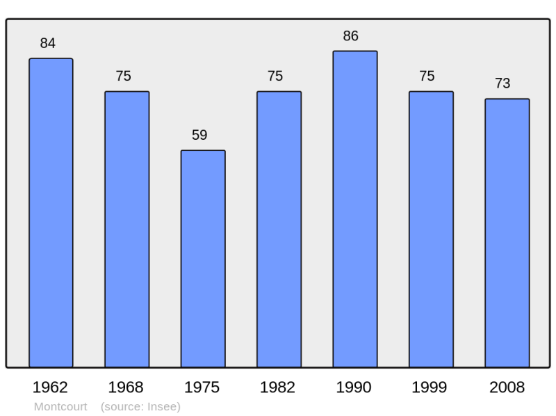 Soubor:Population - Municipality code 70359.png